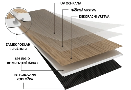 Vinylová podlaha SPC RIGID – Click s podložkou 1